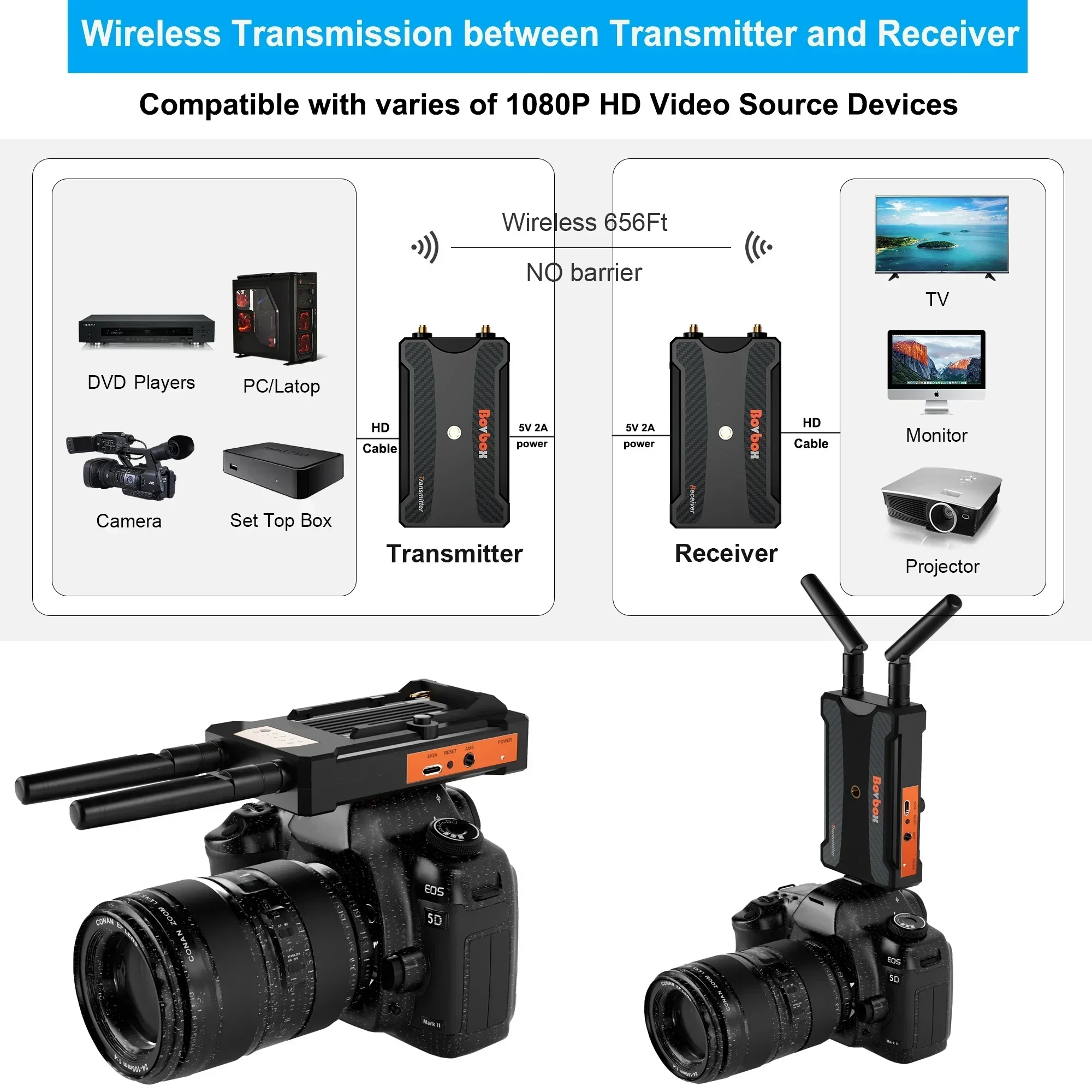 Wedding Support - Transmisi Video Nirkabel 200m, Pemancar &