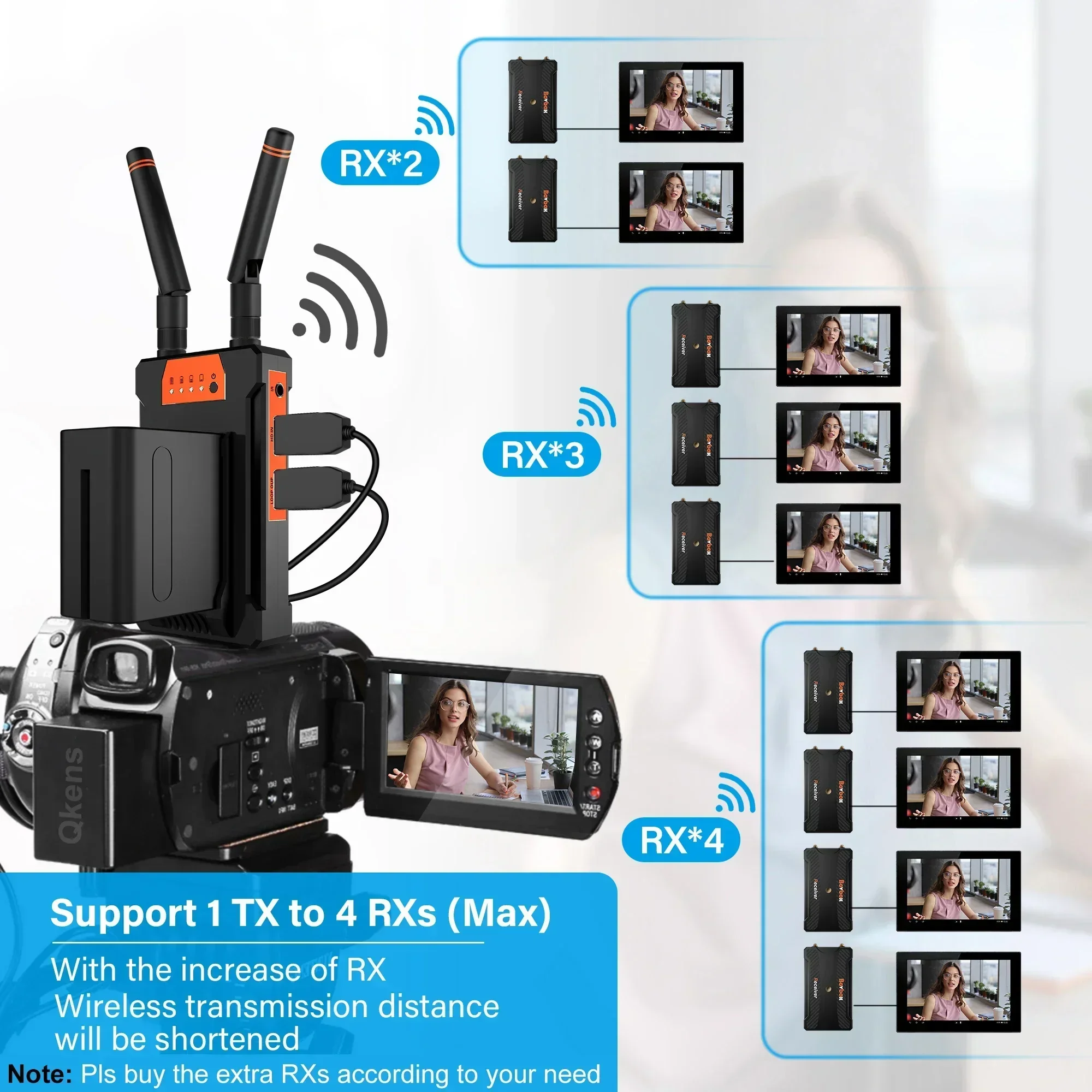 Transmisi Video Nirkabel 200m, - Wedding Support ulasan dan harga